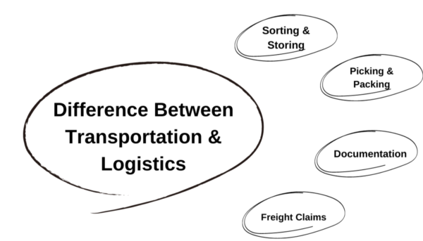 Difference Between Logistics and Transportation